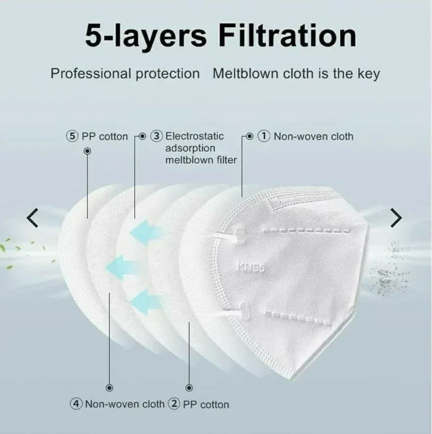 Set of 2 N95 Masks- Anti Pollution| Washable-UP